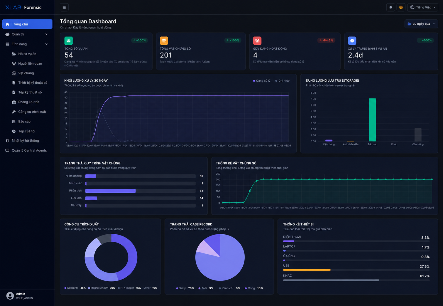 DFLM Dashboard